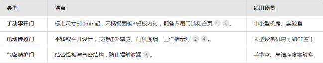 十堰核医学专用防护门